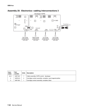 Page 378
7-40Service Manual
5060-4
xx   
Assembly 25:  Electronics—cabling interconnections 3
Asm-
indexPart 
number
Units Description
25–1 56P1501 1 Cable assembly, HVPS control - developer 2 56P0310 3 Cartridge contact assembly, complete, cyan/magenta/yellow
3 56P1561 1 Cartridge contact assembly, complete, black 