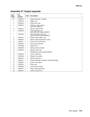 Page 381
Parts catalog7-43
  5060-4xx
Assembly 27: Output expander
Asm-
index Part 
number
Units Description
27–1 56P2870 1 Output expander, complete 2 56P2918 1 Right cover
3 56P2919 1 ESD brush cover
4 56P2875 1 Deflector, upper redrive, also order 99A0104
5 99A0104 1 Spring, upper diverter
6 99A0369 1 Shaft assembly, exit,  also order parts packet 99A0572
7 99A0052 1 Shaft assembly, lower exit,  also order parts packet 99A0572
8 56P0407 1 Shield, output option card
9 99A0915 1 Board, output expander DC motor...