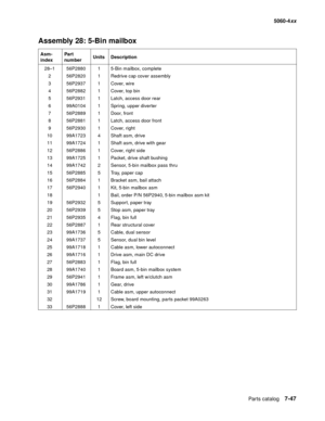 Page 385
Parts catalog7-47
  5060-4xx
Assembly 28: 5-Bin mailbox
Asm-
index Part 
number
Units Description
28–1 56P2880 1 5-Bin mailbox, complete 2 56P2820 1 Redrive cap cover assembly
3 56P2937 1 Cover, wire
4 56P2882 1 Cover, top bin
5 56P2931 1 Latch, access door rear
6 99A0104 1 Spring, upper diverter
7 56P2889 1 Door, front
8 56P2881 1 Latch, access door front
9 56P2930 1 Cover, right
10 99A1723 4 Shaft asm, drive
11 99A1724 1 Shaft asm, drive with gear
12 56P2886 1 Cover, right side
13 99A1725 1 Packet,...