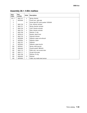 Page 387
Parts catalog7-49
  5060-4xx
Assembly 28.1: 5-Bin mailbox
Asm-
index Part 
number
Units Description
28.1–1 99A1741 4 Spring, diverter 2 56P2936 1 Frame asm, right side
3 12 Screw type 323, parts packet 12G6309
4 99A1728 4 Cam, diverter actuator
5 99A1731 4 Spring, diverter actuator
6 99A1729 4 Latch, diverter actuator
7 99A1730 4 Arbor, diverter actuator
8 99A1789 4 Retainer, C-clip
9 56P0418 1 Bracket, attach front
10 99A1732 4 Solenoid, diverter
11 56P2938 5 Deflector, paper exit w/brush
12 56P2934 4...