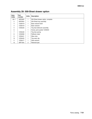 Page 389
Parts catalog7-51
  5060-4xx
Assembly 29: 500-Sheet drawer option
Asm-
index Part 
number
Units Description
29–1 56P2850 1 500-Sheet drawer option, complete 2 56P2834 1 500-Sheet tray assembly
3 12G6419 1 Back restraint latch
4 12G6418 1 Back restraint
5 12G6425 1 Tray bias bellcrank assembly
6 1 Screw, parts packet 12G6533
7 12G6426 1 Tray bias spring
8 12G6568 1 Reflector label
9 12G6421 1 Wear strip
10 12G6420 1 Tray wear clip
11 12G6417 1 Side restraint
12 56P1504 2 Restraint pad 