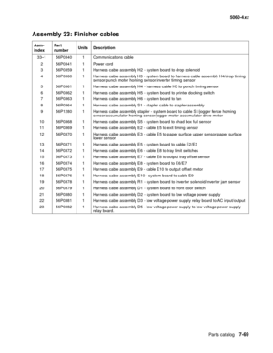 Page 407
Parts catalog7-69
  5060-4xx
Assembly 33: Finisher cables
Asm-
index Part 
number
Units Description
33–1 56P0340 1 Communications cable 2 56P0341 1 Power cord
3 56P0359 1 Harness cable assembly H2 - system board to drop solenoid
4 56P0360 1 Harness cable assembly H3 - system board to harness cable assembly H4/drop timing  sensor/punch motor homing sensor/inverter timing sensor
5 56P0361 1 Harness cable assembly H4 - harness cable H3 to punch timing sensor
6 56P0362 1 Harness cable assembly H5 - system...