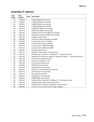 Page 413
Parts catalog7-75
  5060-4xx
Assembly 37: Options
Asm-
index Part 
number
Units Description
NS 12G6509 1 64MB SDRAM card assembly
NS 56P9910 1 128MB SDRAM card assembly
NS 56P9911 1 256MB SDRAM card assembly
NS 56P2223 1 512MB SDRAM card assembly
NS 56P1417 1 16MB Flash DIMM card assembly
NS 56P1418 1 32MB Flash DIMM card assembly
NS 56P1430 1 Traditional Chinese font DIMM card assembly
NS 56P1429 1 Simplified Chinese font DIMM card assembly
NS 56P1437 1 Adapter, parallel 1284-B
NS 56P9982 1 Hard Disk,...