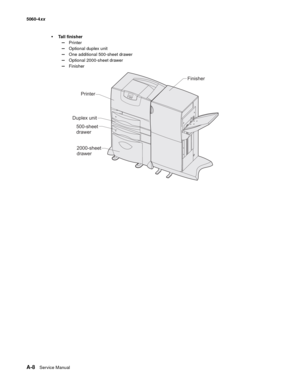 Page 422
A-8Service Manual
5060-4
xx   
Tall finisher
–Printer
–Optional duplex unit
–One additional 500-sheet drawer
–Optional 2000-sheet drawer
–Finisher
PrinterFinisher
Duplex unit 500-sheet
drawer
2000-sheet
drawer 