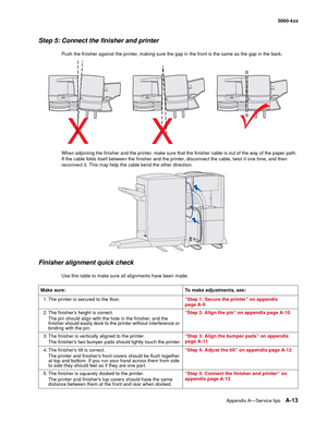 Page 427
Appendix A—Service tipsA-13
  5060-4xx
Step 5: Connect the finisher and printer
Push the finisher against the printer, making sure the gap in the front is the same as the gap in the back.
When adjoining the finisher and the printer, make sure that the finisher cable is out of the way of the paper path. 
If the cable folds itself between the finisher and the printer, disconnect the cable, twist it one time, and then 
reconnect it. This may help the cable bend the other direction.
Finisher alignment quick...