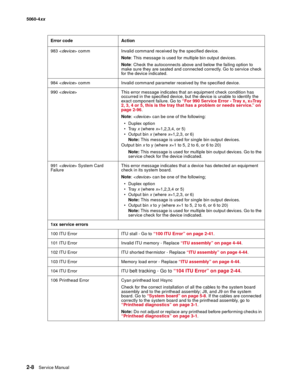 Page 44
2-8Ser vice Manual
5060-4
xx   
983 < device > comm Invalid command received by the specified device. 
Note: This message is used for multiple bin output devices.
Note : Check the autoconnects above and below the failing option to 
make sure they are seated and connected correctly. Go to service check 
for the device indicated.
984 < device > comm Invalid command parameter received by the specified device.
990 < device > This error message indicates that an equipment check condition has 
occurred in the...