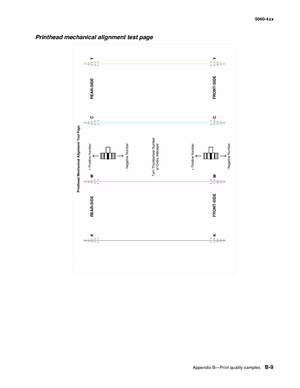 Page 439
Appendix B—Print quality samplesB-9
  5060-4xx
Printhead mechanical alignment test page 