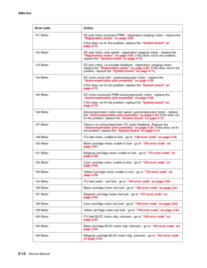 Page 48
2-12Service Manual
5060-4
xx   
141  Motor DC pick motor excessive PWM - registration (staging) motor - replace the  “Registration motor” on page 4-69 .
If this does not fix the problem, replace the  “System board” on 
page 4-72 .
142 Motor DC pick motor, over speed - registration (staging) motor - replace the  “Registration motor” on page 4-69 . If this does not fix the problem, 
replace the  “System board” on page 4-72 .
143 Motor DC pick motor, no encoder feedback - registration (staging) motor -...