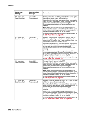 Page 52
2-16Service Manual
5060-4
xx   
230 Paper Jam 
Clear Paper Path Leave Job in 
Finisher area 5Primary: Paper has most likely jammed in the duplex option. 
Remove the duplex tray to access the jam.
Secondary: If sheets have been accumulated to be stapled 
when the jam is detected, the printer alternately flashes the 
primary and secondary messages indicating the 
accumulated sheets should not be removed during jam 
clearing. 
Note
: When the secondary message is displayed, if the 
accumulated sheets are...