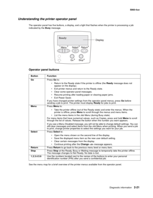 Page 57
Diagnostic information2-21
  5060-4xx
Understanding the printer operator panel
The operator panel has five buttons, a display, and a light that flashes when the printer is processing a job 
indicated by the  Busy message.
Operator panel buttons
See the menu map for a brief overview of the printer menus available from the operator panel.Button Function
Go
Press Go to:
 Return to the Ready state if the printer is offline (the  Ready message does not 
appear on the display).
 Exit printer menus and...