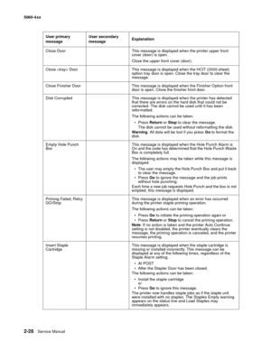 Page 64
2-28Service Manual
5060-4
xx   
Close Door This message is displayed when the printer upper front  cover (door) is open.
Close the upper front cover (door).
Close  Door This message is displayed when the HCIT (2000-sheet)  option tray door is open. Close the tray door to clear the 
message.
Close Finisher Door This message is displayed when the Finisher Option front  door is open. Close the finisher front door.
Disk Corrupted This message is displayed when the printer has detected  that there are errors...