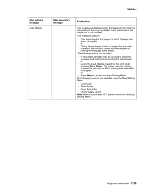 Page 65
Diagnostic information2-29
  5060-4xx
Load Staples This message is displayed when the Staples Empty Alarm is  activated and there are no staples in the staple unit or the 
staple unit is not installed.
This message appears:
 Prior to printing the first page of a batch of pages that  are to be stapled
or 
 During the printing of a batch of pages that are to be  stapled (if the condition cannot be detected prior to 
printing the first page of the batch).
 The following actions can be taken:
 A new...