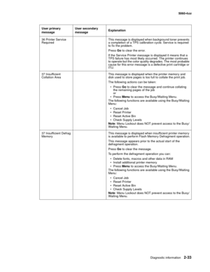 Page 69
Diagnostic information2-33
  5060-4xx
36 Printer Service 
Required This message is displayed when background toner prevents 
a completion of a TPS calibration cycle. Service is required 
to fix the problem.
Press 
Go to clear the error.
If the Service Printer message is displayed it means that a 
TPS failure has most likely occurred. The printer continues 
to operate but the color quality degrades. The most probable 
cause for this error message is a defective print cartridge or 
ITU.
37 Insufficient...