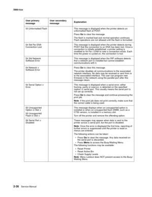 Page 72
2-36Service Manual
5060-4
xx   
53 Unformatted Flash This message is displayed when the printer detects an  unformatted flash at POST.
Press Go to clear the message.
The flash is marked bad and normal operation continues. 
Flash operations are not allowed until the flash is formatted.
54 Std Par ENA 
Connection Lost This message is displayed when the printer detects during 
POST that the connection to an ENA has been lost. Once a 
connection is initially established, a printer setting is 
modified to 54...