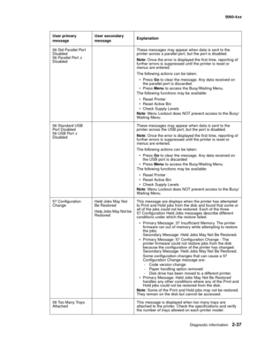 Page 73
Diagnostic information2-37
  5060-4xx
56 Std Parallel Por t 
Disabled
5 6 Pa ra ll el  Po r t   x 
Disabled These messages may appear when data is sent to the 
printer across a parallel port, but the port is disabled.
Note
: Once the error is displayed the first time, reporting of 
further errors is suppressed until the printer is reset or 
menus are entered.
The following actions can be taken:
 Press  Go to clear the message. Any data received on 
the parallel port is discarded.
 Press  Menu to...