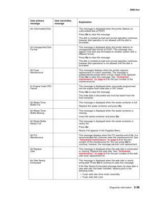 Page 75
Diagnostic information2-39
  5060-4xx
63 Unformatted Disk This message is displayed when the printer detects an  unformatted disk at POST.
Press Go to clear the message.
The disk is marked as bad and normal operation continues, 
however disk operation is not allowed until the disk is 
formatted.
64 Unsupported Disk 
For mat This message is displayed when the printer detects an 
unsupported disk format at POST. This message may 
appear if the disk was formatted on another system with a 
different...