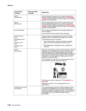 Page 76
2-40Service Manual
5060-4
xx   
85 ITU
Maintenance Check printouts for excess toner. If present, replace the 
suspect car tridge. Otherwise, replace the 
“ITU assembly” 
on page 4-44 . Press Go to continue, however, the message 
persists until replacement.
86 ITU
Maintenance This message displays when the ITU reaches end of life. 
Check printouts for excess toner. If present, replace the 
suspect cartridge. Otherwise, Replace the 
“ITU assembly” 
on page 4-44 . Press Go to continue, however, the message...