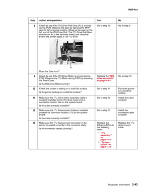 Page 79
Diagnostic information2-43
  5060-4xx
8Check to see if the ITU Drive Roll Gear (A) is turning 
during POR. Observe the gear by opening the MFP 
door to its horizontal position. Observe the gear on the 
left end of the ITU Drive Roll. The ITU Drive Roll Gear 
should turn for a few seconds slowly and smoothly 
before the printer posts a 100 ITU error.
Does the Gear turn? Go to step 10 Go to step 9
9Check to see if the ITU Drive Motor is turning during 
POR. Observe the ITU Motor during POR by removing...