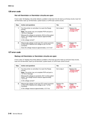 Page 84
2-48Service Manual
5060-4
xx   
126 error code
Hot roll thermistor or thermistor circuits are open
If error code 126 displays, the printer detects a problem in the fuser hot roll, back up roll lamp circuits, fuser hot 
roll thermistor, back up roll thermistor, system board, or LVPS fuser control circuits.
127 error code
Backup roll thermistor or thermistor circuits are open
If error code 127 displays the printer detects a problem in the fuser hot roll or back up roll fuser lamp circuits, 
fuser hot roll...