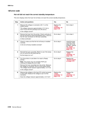 Page 86
2-50Service Manual
5060-4
xx   
130 error code
Hot roll did not reach the correct standby temperature
This error displays when the fuser hot roll does not reach the correct standby temperature.
Step Action and questions Yes No 1 Measure the voltage on connector J33-11 on the 
system board.
The voltage measures approximately 0.13 V dc to 
0.64 V dc as the hot roll lamp turns off and on.
Is the voltage correct? Replace the 
“Fuser 
assembly” on 
page 4-35
. Go to step 2
2Remove the fuser from the printer....