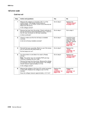 Page 88
2-52Service Manual
5060-4
xx   
132 error code
Cold hot roll
Step Action and questions Yes No
1 Measure the voltage on connector J33-11 on the 
system board. The voltage should measure 
approximately +0.13 V dc to +0.64 V dc as the hot roll 
lamp turns off and on.
Is the voltage correct? Go to step 2 Replace the 
“System board” 
on page 4-72
2Remove the fuser from the printer. Check continuity of 
the hot roll lamp by measuring between pins 1 and 2 on 
the AC fuser connector on the fuser assembly.
Is...