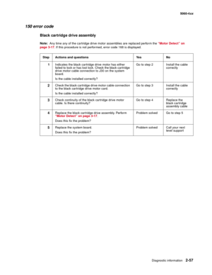 Page 93
Diagnostic information2-57
  5060-4xx
150 error code
Black cartridge drive assembly
Note:  Any time any of the cartridge drive motor assemblies are replaced perform the  “Motor Detect” on 
page 3-17 . If this procedure is not performed, error code 168 is displayed.
Step Actions and questions Yes No 1 Indicates the black cartridge drive motor has either 
failed to lock or has lost lock. Check the black cartridge 
drive motor cable connection to J30 on the system 
board.
Is the cable installed correctly?...