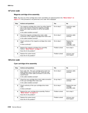 Page 98
2-62Service Manual
5060-4
xx   
157 error code
Magenta cartridge drive assembly
Note:  Any time any of the cartridge drive motor assemblies are replaced perform the  “Motor Detect” on 
page 3-17 . If this procedure is not performed, error code 168 is displayed.
158 error code
Cyan cartridge drive assembly
Step Actions and questions Yes No
1 The magenta cartridge drive motor has either failed to 
lock or has lost lock. Check the magenta cartridge 
drive motor cable connection to J34 on the system...