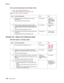 Page 104
2-68Service Manual
5060-4
xx   
S2 or narrow media sensor did not break in time

2D 04—S2 sensor did not break in time
2D 06—Narrow media sensor did not break in time
Note:   See “Printer sensors” on page 5-3 .
200 Paper Jam—Options and multipurpose feeder
500-sheet option or envelope option
Step Action and questions Yes No
1 Make sure the media installed in the tray meets 
specifications.
Does the media meet specifications? Go to step 2 Inform the 
customer that 
media loaded in 
Tr a y  x does not...