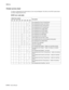 Page 152
2-116Service Manual
5060-4
xx   
Finisher service check
If a failure is detected by the system board, an error may be displayed. The LEDs on the HCOF system board 
can help in diagnosing the errors.
HCOF error code table
LEDs lit by number
Description
33 34 35 36 37 38 39 42
x Error detected by Punch Timing Sensor
x Error detected by Inverter Jam Sensor
x x Error detected by Drop Timing Sensor
x Error detected by Exit Timing Sensor
x x Error detected for the Jogger Motor
x x Error detected for the Punch...