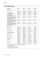 Page 22
1-4Ser vice Manual
5060-4
xx   
Printer specifications
Description Width Depth Height Weight
Printer
Lexmark C76x(n)  23.8 in.
(604.5 mm)18.5 in. 
(469.9 mm)20.8 in. 
(528.3 mm)105 lb
(47.7 kg)
Lexmark C76xdn 
(including duplex option) 23.8 in. 
(604.5 mm)18.5 in. 
(469.9 mm)24.3 in 
(617.2 mm)118 lb 
(53.8 kg)
Lexmark C76xdtn
(including duplex and optional 
500-sheet drawer) 23.8 in. 
(604.5 mm)
18.5 in. 
(469.9 mm)28.9 in.
(734.1 mm)132 lb
(60 kg)
Lexmark C762 with Finisher T
(including duplex unit,...