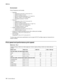 Page 24
1-6Ser vice Manual
5060-4
xx   
Environment
Printer Temperature and Humidity
Operating 
–Temperature: 60 to 90° F (15.6 to 32.3° C) 
–Relative humidity: 8 to 80%
–Maximum wet bulb temperature: 73° F (22.8° C)
–Altitude: 10,000 ft. (0 to 3,048 meters)
–Atmospheric pressure: 74.6 kPa
Pow e r of f 
–Temperature: 50 to 110° F (10 to 43.3° C) 
–Relative humidity: 8 to 80%
–Maximum wet bulb temperature: 80.1° F (26.7° C)
–Altitude: 10,000 ft. (0 to 3,048 meters)
–Atmospheric pressure: 74.6 kPa
Ambient...