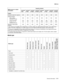 Page 29
General information1-11
  5060-4xx
Media type
Output  
Standard output bin capacity 250 250 250 250 250 250 250 250
Optional outputs 5-Bin mailbox
(maximum of one)
Output Expander
Finisher S or T
4
(maximum of one)
Maximum output paper 
capacity N/A
N/A
N/A
250
N/A
N/A
N/A
250 N/A
N/A
N/A
250N/A
N/A
N/A
250 500
650
3000
3900 500
650
3000
3900 500
650
3000
3900 500
650
3000
3900
1 Two versions are available: One configuration is a printer, duplex unit, optional 500-sheet drawer, and a 2000-sheet 
drawer;...