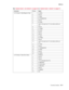 Page 313
Connector locations5-11
  5060-4xx
J12 Printhead - Black/Magenta Video 1 K_DATA+ 2 Ground
3K_DATA-
4 M_THERMISTOR
5 Ground
6M_LENA
7 +5 V dc (through fuse F12 and safety switches at J10)
8 Ground
9K_LPWM
10 M_LADJ
11 Ground
12 Ground
13 K_LADJ
14 M_LPWM
15 Ground
16 +5 V dc (through fuse F12 and safety switches at  J10)
17 K_LENA
18 Ground
19 K_THERMISTOR
20 M_DATA-
21 Ground
22 M_DATA+
J13 Printhead - Black Mirror Motor 1 FUSE24V
2 Ground
3 Ground
4 +5 V dc (through fuse F12)
5K_MMSTART
6 K_HSYN-SOS...