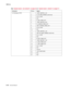 Page 314
5-12Service Manual
5060-4
xx   
J14 Developer HVPS 1 -CART_METER_K_IN 2 K_AC_BIAS_ENABLE (active low)
3 SC_K_CHIP
4N/C
5 K_DEV_PWM_OUT
6 -CART_METER_M_IN
7 K_CHARGE_PWM_OUT
8 CMY_CHARGE_PWM_OUT
9 SC_M_CHIP
10 N/C
11 -CART_METER_C_IN
12 CMY_AC_BIAS_ENABLE (active low)
13 SC_C_CHIP
14 N/C
15 M_DEV_PWM_OUT
16 -CART_METER_Y_IN
17 C_DEV_PWM_OUT
18 Y_DEV_PWM_OUT
19 SC_Y_CHIP
20 N/C
21 Ground
22 +24V_SWITCHED
23 N/C
24 N/C
See “System board - non-network” on page 5-6  or “System board - network” on page 5-7 ....