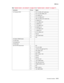 Page 315
Connector locations5-13
  5060-4xx
J15 Transfer HVPS 1 ITU_TX_ENA_OUT (active low) 2 ITU_TX_CUR_PWM_OUT
3 ITU_SERVO_IN
4 ITU_TX_PWM_OUT
5 CMY_TX_ENA_OUT (active low)
6 K_SERVO_IN
7 K_TX_PWM_OUT
8 C_SERVO_IN
9 C_TX_PWM_OUT
10 M_SERVO_IN
11 Y_TX_PWM_OUT
12 Y_SERVO_IN
13 M_TX_PWM_OUT
14 Ground
15 +24V_SWITCHED
16 N/C
J16 Option DRAM Socket
J17 Not Used
J 1 8 Pa ra ll e l Po r t
J19 Not Used
J20 ITU/TPS Autoconnect 1 N/C
2 ITU_I2C_DATA
3 +3.3V dc (Through fuse F13)
4 TPS_GAIN_OUT
5ITU_TEMP
6 BELT_HOLE 1...