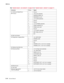 Page 316
5-14Service Manual
5060-4
xx   
J21 S2/Narrow Media/Prism/
MPF Sensor 1 Ground
2 +5V dc S2 (switched)
3 NARROW_MEDIA_IN
4 PAPERPATH_S2_IN
5 +5 V dc NM (switched)
6 Ground
7 Ground
8 +5 V dc PRISM (switched)
9 PRISM_SENSOR_IN
10 PRISM_LED_VOLT
11 Ground
12 +5 V dc MPF (switched)
13 MPF_FEED_OUT_IN
14 N/C
J22 INA Card Socket
J23 Registration (staging) Motor 1 +5V_SWITCHED 2 STAGING_ENC
3 Ground
4N/C
5 STAGING_OUT_2 (+24 V dc in standby)
6 STAGING_OUT_1(+24 V dc in standby)
J24 Optional hard disk drive
J25...