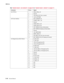 Page 318
5-16Service Manual
5060-4
xx   
J32 VTB Fan 1 FAN2_STALL_IN 2 Ground
3 VTB_FAN_OUT (Fan 2 control)
4 +24V_LEFTSIDE
J33 Fuser Interface 1 EXIT_SENSOR_IN
2 FU SER _CAM_1_IN
3 Ground
4 OILER_ENC_A_IN
5 OILER_ENC_B_IN
6 HR_THERM_IN (hot roll thermistor)
7 BR_THERM_IN (backup roll thermistor)
8 Ground
9 +5V_SWITCHED
10 ZERO_XING_IN
11 HR_HEAT_ON_OUT (hot roll control)
12 BR_THERM_ON_OUT (backup roll control)
J34 Magenta/Cyan BLDC Motors 1 M_ON_OUT
2C_ON_OUT
3 +5V dc (Through fuse F8)
4 +5V dc (Through fuse...