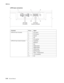 Page 326
5-24Service Manual
5060-4
xx   
LVPS fuser connectors
Connector Pin no. Signal
LVPS AC Fuser Connector 1 AC Load #1
2 AC Common
3 Ground
4N/C
5 AC Load #2x
LVPS DC Fuser Control Connector 1 FusExitSen
2 BURCam1
3N/C
4 WebEncoderA
5 WebEncoderB
6HRThermistor
7 BURThermistor
8 Return - Analog Ground
9 +5 V dc switched
10 N/C 