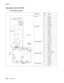 Page 328
5-26Service Manual
5060-4
xx   
High-capacity input tray (HCIT)
HCIT 2000-sheet board
ConnectorPin 
no.Signal
CN1 I/F 1 Send 2 PRI RXD
3PGND
4 PERON
5SGND
6PRI TXD
CN2 LVPS 1 Poweron 2+5 V dc
3SGND
4PGND
5PGND
6PGND
7 +24 V dc
8 +24 V dc
9 +24 V dc
CN3 REG Motor 1 +24 V dc 2 +24 V dc
3REG A
4REG A
5REG B
6REG B
7 No Connection
CN4 PICK Motor 1 +24 V dc 2 +24 V dc
3PICK A
4*PICK A
5PICK B
6*PICK B
CN5 LIFT Motor 1 +24 V dc 2LHOT 