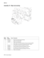 Page 354
7-16Service Manual
5060-4
xx   
Assembly 10:  Paper size sensing
Asm-
indexPart 
number
Units Description
10–1 56P1564 1 System board shield support with clips 2 12G6468 1 Paper size sensing bracket
3 12G6467 4 Paper size sensing spring
4 1 Screw, paper size sensing assembly mounting, parts packet 12G6531
5 3 Screw, paper size sensing card mounting, parts packet 12G6531 
6 56P2845 1 US media size sensing card assembly, 421/422 only
6 56P2895 1 Non-US media size sensing card assembly, 421/422 only
6...