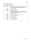 Page 369
Parts catalog7-31
  5060-4xx
Assembly 22: Electronics
Asm-
index Part 
number
Units Description
22–1 11A9095 1 Power cord set (LV)—U.S., Asia Pacific (English), Canada, Colombia, Costa Rica,  Dominican Republic, Ecuador, El Salvador, Guatemala, Honduras, Mexico, Nicaragua, 
Panama, Puerto Rico, Saudi Arabia, Taiwan, Venezuela, Virgin Islands
1 1339553 1 Power cord set (LV)—Japan
1 43H5544 1 Power cord set (HV)—PRC
1 1339517 1 Power cord set (HV)—Bolivia, Peru
1 1339544 1 Power cord set (HV)—Argentina
1...