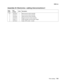 Page 377
Parts catalog7-39
  5060-4xx
Assembly 24: Electronics—cabling interconnections 2
Asm-
index Part 
number
Units Description
24–1 56P1565 1 Black terminal contact assembly 2 56P1567 1 Cyan terminal contact assembly
3 56P1568 1 Yellow terminal contact assembly
4 56P1566 1 Magenta terminal contact assembly
5 56P0174 1 Cable assembly, second transfer voltage
6 56P1502 1 Cable, HVPS control - transfer 