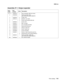 Page 383
Parts catalog7-45
  5060-4xx
Assembly 27.1: Output expander
Asm-
index Part 
number
Units Description
27.1–1 56P2916 1 Door assembly, right jam access 2 99A0368 1 Shaft assembly, lower,  also order parts packet 99A0572
3 99A0363 3 Pulley, drive
4 56P0410 2 Bracket, rear attach
5 4 Screw, parts packet 56P0169
6 56P2872 1 Cover, front
7 99A0361 1 Belt, 160 gear
8 99A0362 1 Arm assembly, belt idler
9 99A0364 1 Spring, belt tensioner
10 99A0482 1 Spring, output tray
11 56P2878 1 Latch, output tray
12...