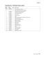 Page 391
Parts catalog7-53
  5060-4xx
Assembly 29.1: 500-Sheet drawer option
Asm-
index Part 
number
Units Description
29.1–1 56P0168 1 Drive assembly, 500 option 2 2 31 Screw type 323, parts packet 12G6309
3 56P2868 1 500-Sheet option tray pick assembly
4 12G6565 1 Paper level sensing assembly
5 12G6471 1 Tray interlock bellcrank
6 56P2859 1 Cover, frame
7 12G6553 1 Pass thru sensor
8 12G6562 1 Hinge
9 12G6559 1 Electronics/size sensing assembly with system board
10 12G6558 1 Pick arm lift bellcrank
11 12G6566...