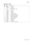 Page 399
Parts catalog7-61
  5060-4xx
Assembly 31.1: HCIT
Asm-
index Part 
number
Units Description
31.1–1 56P2905 1 Rear cover 2 56P2903 1 Right side cover
3 56P0491 2 Caster, movable
4 16 Screws, parts packet 12G6533
5 56P0493 4 F adjuster
6 56P2901 1 Front cover
7 56P2902 1 Cover, main CA
8 56P0492 2 Caster, fixed
9 56P2904 1 Left side cover
10 56P2906 1 Upper left side jam cover
11 56P0507 1 Locating pin, options front right
12 56P0506 1 Locating pin, options rear left
13 56P0514 1 Options autoconnect cable...