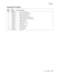 Page 401
Parts catalog7-63
  5060-4xx
Assembly 32: Finisher
Asm-
Index Part 
number
Units Description
32–1 56P0321 1 Top cover (tall finisher) 1 56P1287 1 Scanner plate (short finisher)
2 56P0569 1 Rear cover (tall finisher)
2 56P1285 1 Rear cover (short finisher)
3 56P0573 1 Upper right side cover (tall finisher)
3 56P1286 1 Upper right side cover (short finisher)
4 56P0574 1 Lower tray cover
5 56P0576 1 Bottom kick cover
6 56P0575 1 Front/rear lower cover
7 56P0387 1 Bar tip unit
8 56P0577 1 Lower right side...