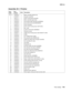 Page 403
Parts catalog7-65
  5060-4xx
Assembly 32.1: Finisher
Asm-
index Part 
number
Units Description
32.1–1 56P0324 1 Motor assembly elevator tray 2 56P0357 1 Actuation assembly
3 56P1471 1 HCOF control board assembly
4 56P0325 1 Motor assembly paper feed
5 56P0332 1 Accumulator paper feed belt (40S3M900)
6 56P2294 1 Accumulator drive belt (B30S2M334)
7 56P0315 1 Punch assembly
8 56P0345 1 Punch motor homing sensor (GP1A73A)
9 56P0318 1 Box, chad
10 56P0329 1 Inverter D drive belt (40S3M225)
11 56P0383 1...