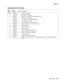 Page 405
Parts catalog7-67
  5060-4xx
Assembly 32.2: Finisher
Asm-
index Part 
number
Units Description
32.2–1 56P0355 1 Guide vertical paper 2 56P0385 1 Solenoid drop assembly
3 56P0347 1 Jogger fence homing sensor (EE-SX1235A-P2)
4 56P0384 1 Accumulator belt (hook)
5 56P2294 1 Accumulator drive belt (B30S2M334)
6 56P0319 1 Accumulator w/o stapler
7 56P0348 1 Drop timing sensor (OS-535223-602)
8 56P0349 1 Accumulator homing sensor (OS-311D-A5)
9 56P0316 1 Staple assembly
10 56P0358 2 Accumulator slides
11...