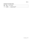 Page 409
Parts catalog7-71
  5060-4xx
Assembly 34: Envelope option
Asm-
index Part 
number
Units Description
34–1 56P2890 1 Envelope option (complete) 2 56P2891 1 Envelope tray assembly 