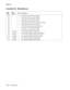 Page 414
7-76Service Manual
5060-4
xx   
Assembly 38:  Miscellaneous
Asm-
indexPart 
number
Units Description
NS 1 Screw type 323, parts packet 12G6309
NS 1 Screw type 324, parts packet 12G6530
NS 1 Screw type 232, parts packet 12G6531
NS 1 Screw type 102, parts packet 12G6532
NS 1 Screw type 312/322/412/423, parts packet 12G6533
NS 1 Screw type 484, parts packet 12G6534
NS 1 Screw, 500-sheet tray, parts packet 12G6538
NS 1 Screw type 124, parts packet 12G6539
NS 1 Screw type 121, parts packet 12G6540
NS 7371549...